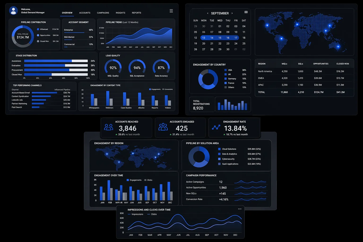 Collage of dark-themed B2B marketing analytics dashboards showing pipeline contribution, engagement by country, a world map of account activity, campaign performance and accounts reached metrics